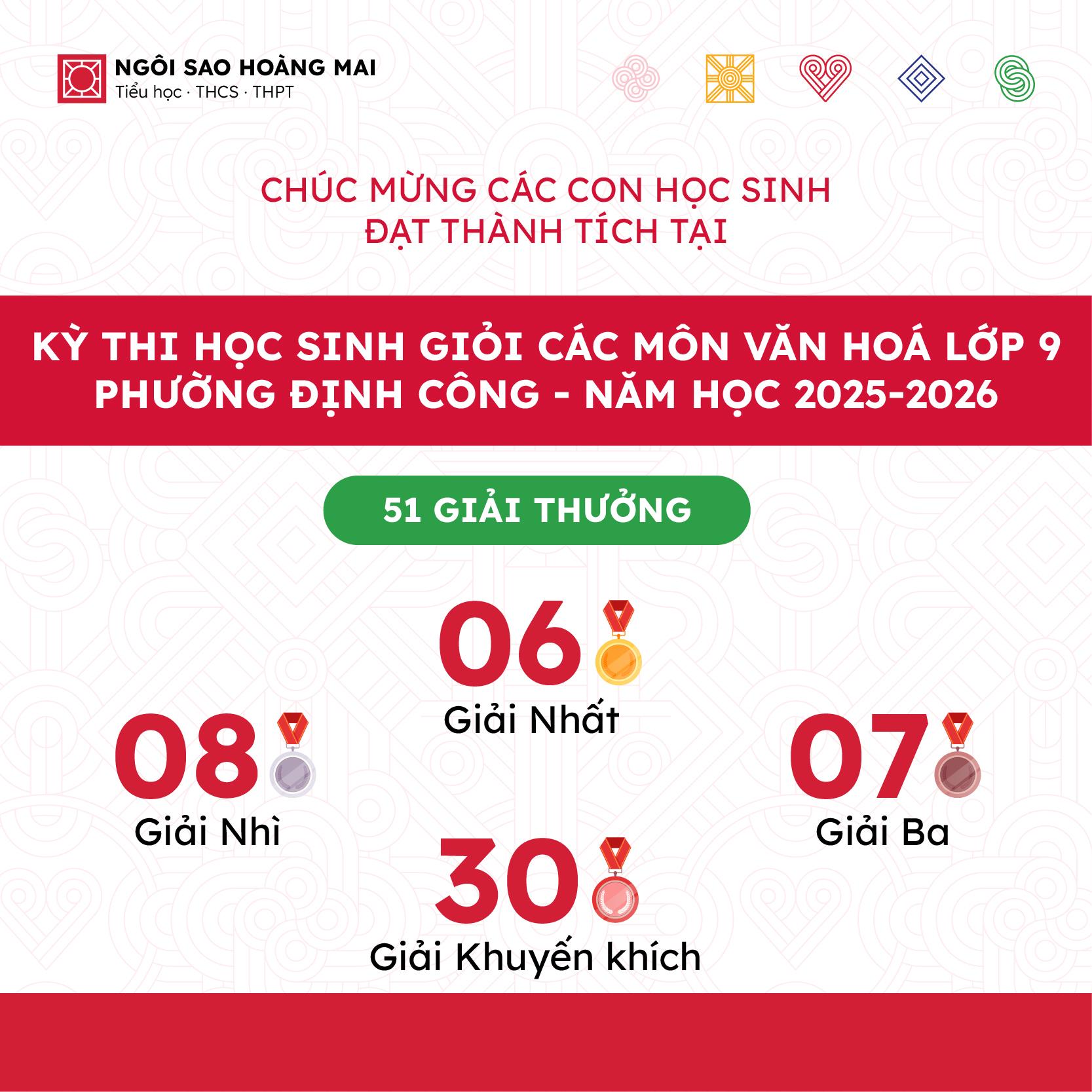 51 GIẢI THƯỞNG, 16 HOMER THẲNG TIẾN VÀO VÒNG THÀNH PHỐ TRONG KÌ THI HỌC SINH GIỎI CÁC MÔN VĂN HOÁ NĂM HỌC 2025–2026