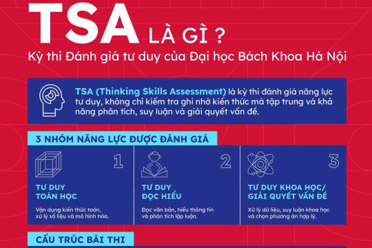 ÔN LUYỆN TSA – RÈN NĂNG LỰC, MỞ RỘNG CƠ HỘI ĐẠI HỌC, CHỦ ĐỘNG TƯƠNG LAI