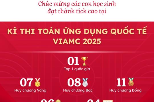 TỎA SÁNG TRÍ TUỆ HOMER VỚI TOP 1 TOÀN QUỐC & 36 GIẢI THƯỞNG TẠI VIAMC 2025
