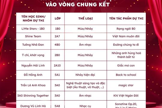 HOMER’S GOT TALENT 2025 – VÒNG BÁN KẾT 🌟 CÔNG BỐ DANH SÁCH 20 TIẾT MỤC LỌT VÀO VÒNG CHUNG KẾT