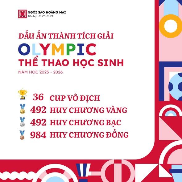 3 THÁNG RỰC LỬA – HOMER TỎA SÁNG TẠI OLYMPIC THỂ THAO HỌC SINH NGÔI SAO HOÀNG MAI NĂM HỌC 2025 – 2026