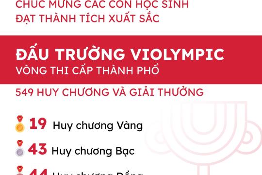 “Phá đảo” sân chơi Violympic vòng thi cấp thành phố với 549 huy chương và giải thưởng rực rỡ