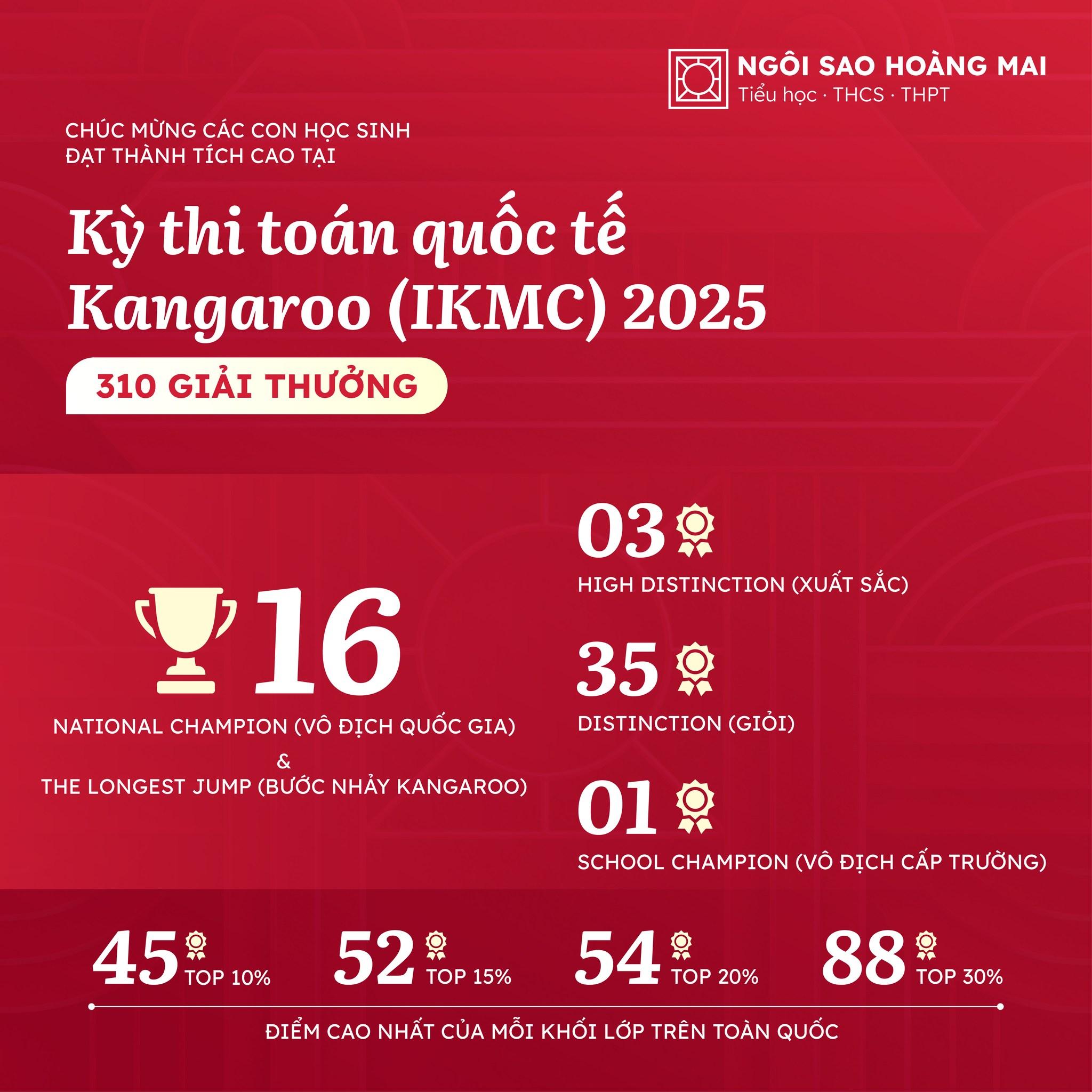 16 HỌC SINH ĐẠT ĐIỂM TUYỆT ĐỐI GIÀNH CÚP VÔ ĐỊCH QUỐC GIA VÀ 310 GIẢI THƯỞNG TẠI ĐẤU TRƯỜNG TOÁN HỌC QUỐC TẾ KANGAROO (IKMC) 2025
