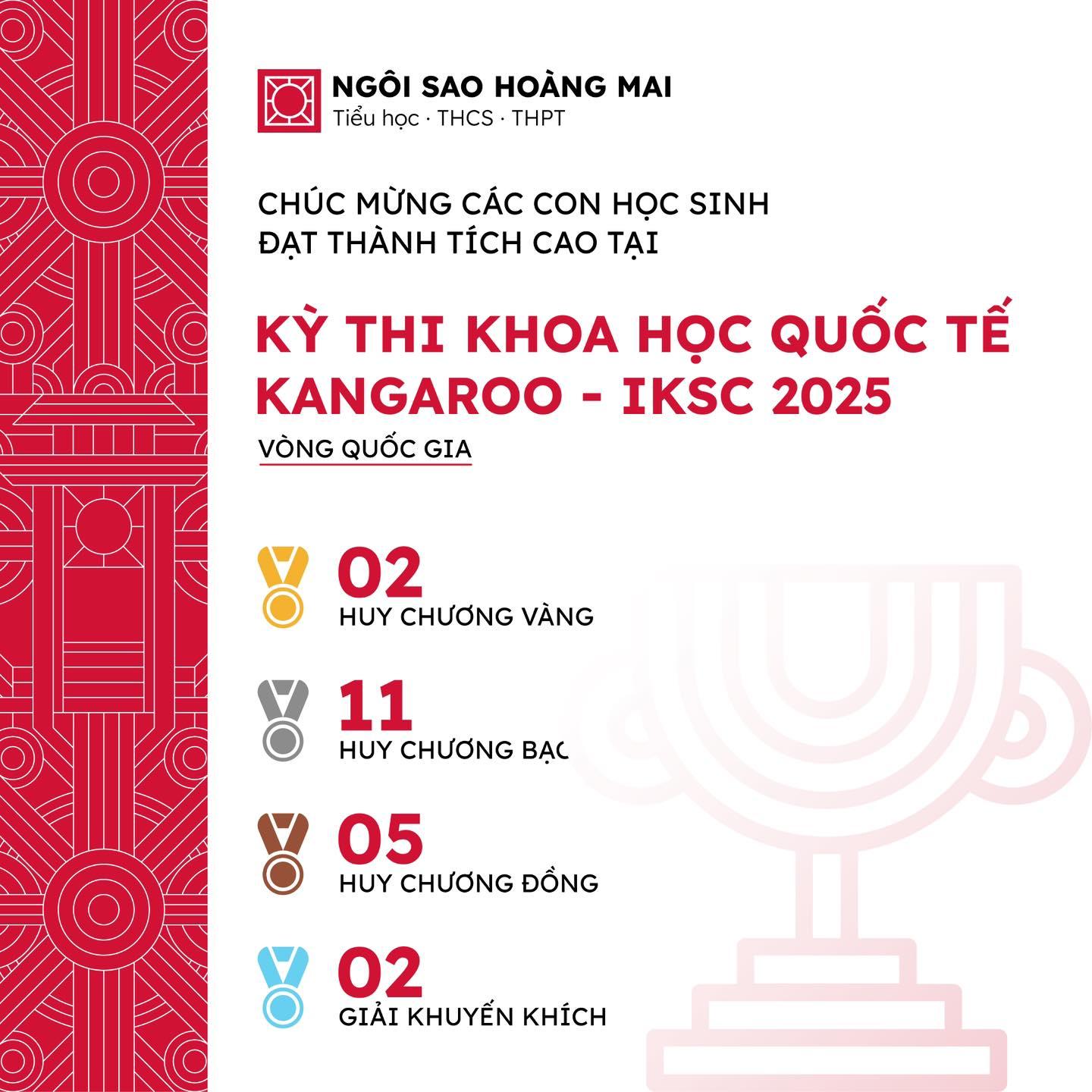 20 HUY CHƯƠNG VÀ GIẢI THƯỞNG ẤN TƯỢNG TẠI VÒNG QUỐC GIA KỲ THI KHOA HỌC QUỐC TẾ KANGAROO - IKSC 2025