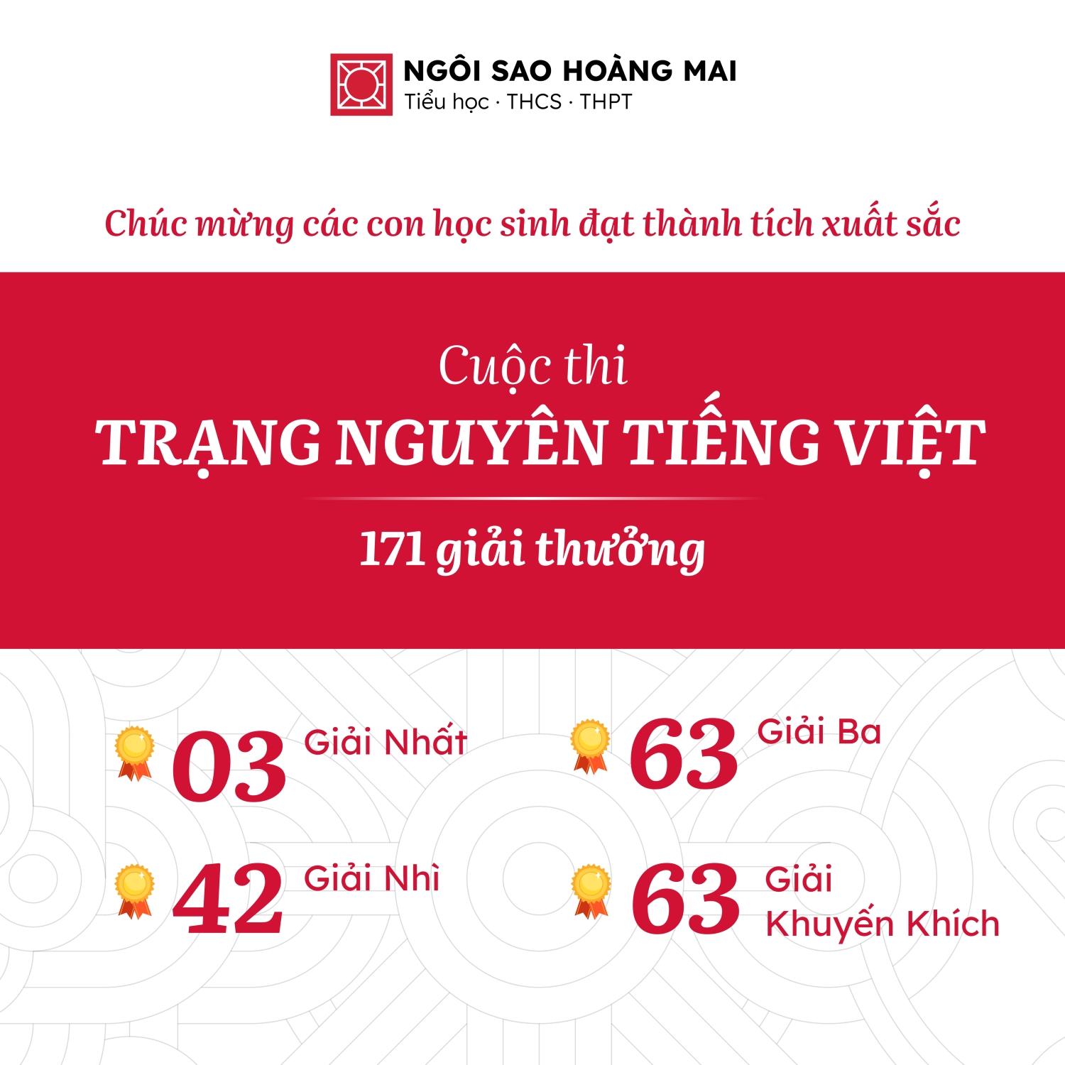 171 “Trạng nguyên nhí” cấp tiểu học tỏa sáng tại vòng hội kỳ thi trạng nguyên Tiếng Việt năm học 2024 - 2025