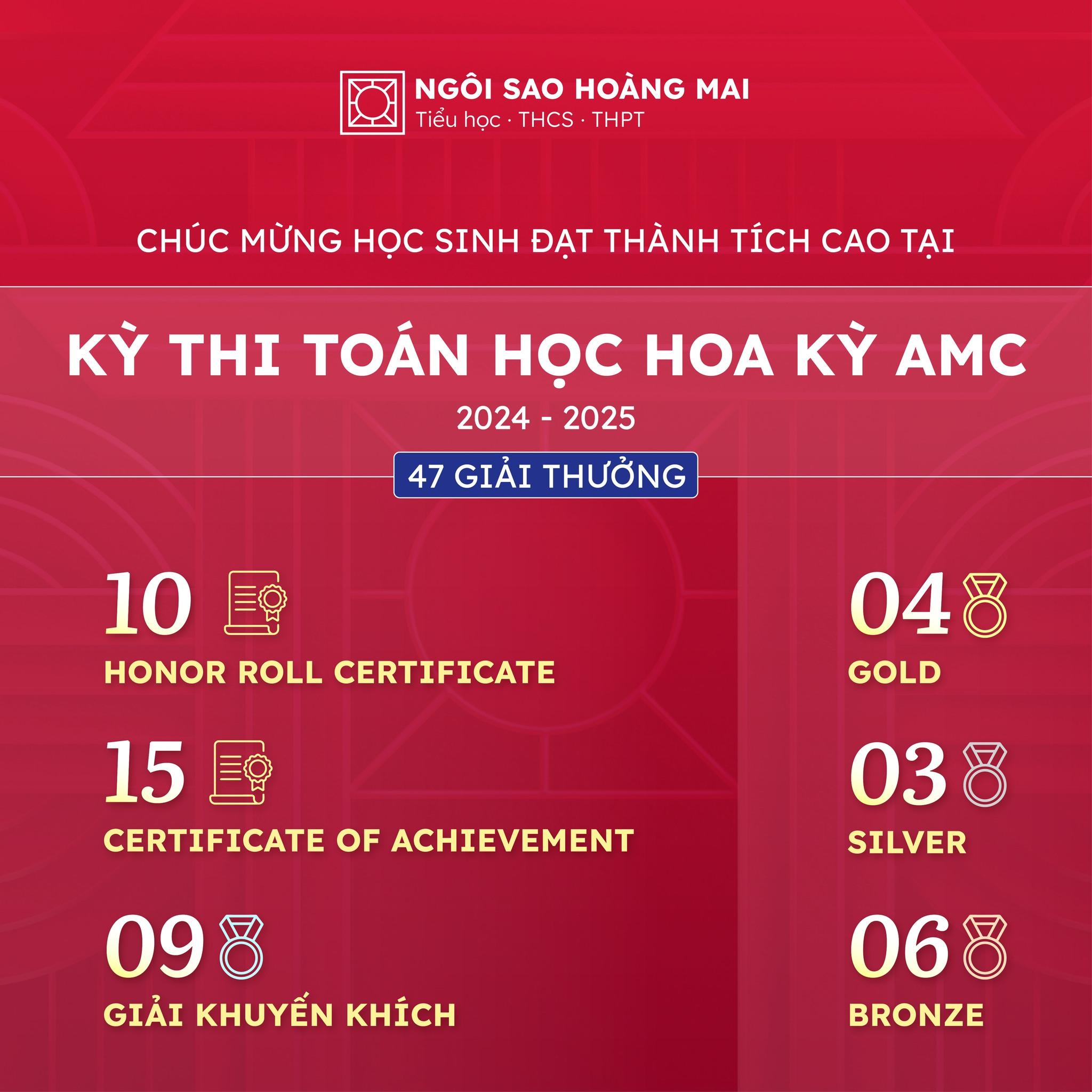 NIỀM VUI CHIẾN THẮNG: 47 GIẢI THƯỞNG DANH GIÁ TẠI ĐẤU TRƯỜNG TOÁN HỌC HOA KỲ AMC 2024 - 2025