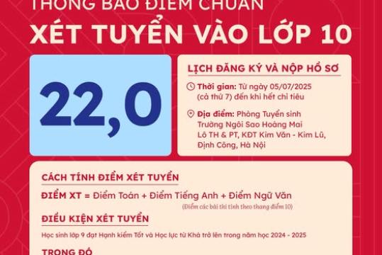 THÔNG BÁO:  ĐIỂM CHUẨN XÉT TUYỂN VÀO LỚP 10 NĂM HỌC 2025-2026 TẠI NGÔI SAO HOÀNG MAI