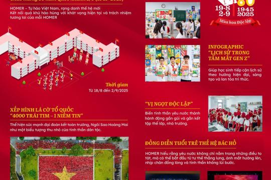 MÙA HOA ĐỘC LẬP – HOMER TỰ HÀO VIỆT NAM