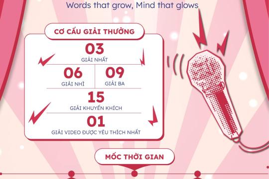 ENGLISH SPEAKING CONTEST 2025 - SÂN CHƠI HẤP DẪN DÀNH RIÊNG CHO HỌC SINH KHỐI TIỂU HỌC