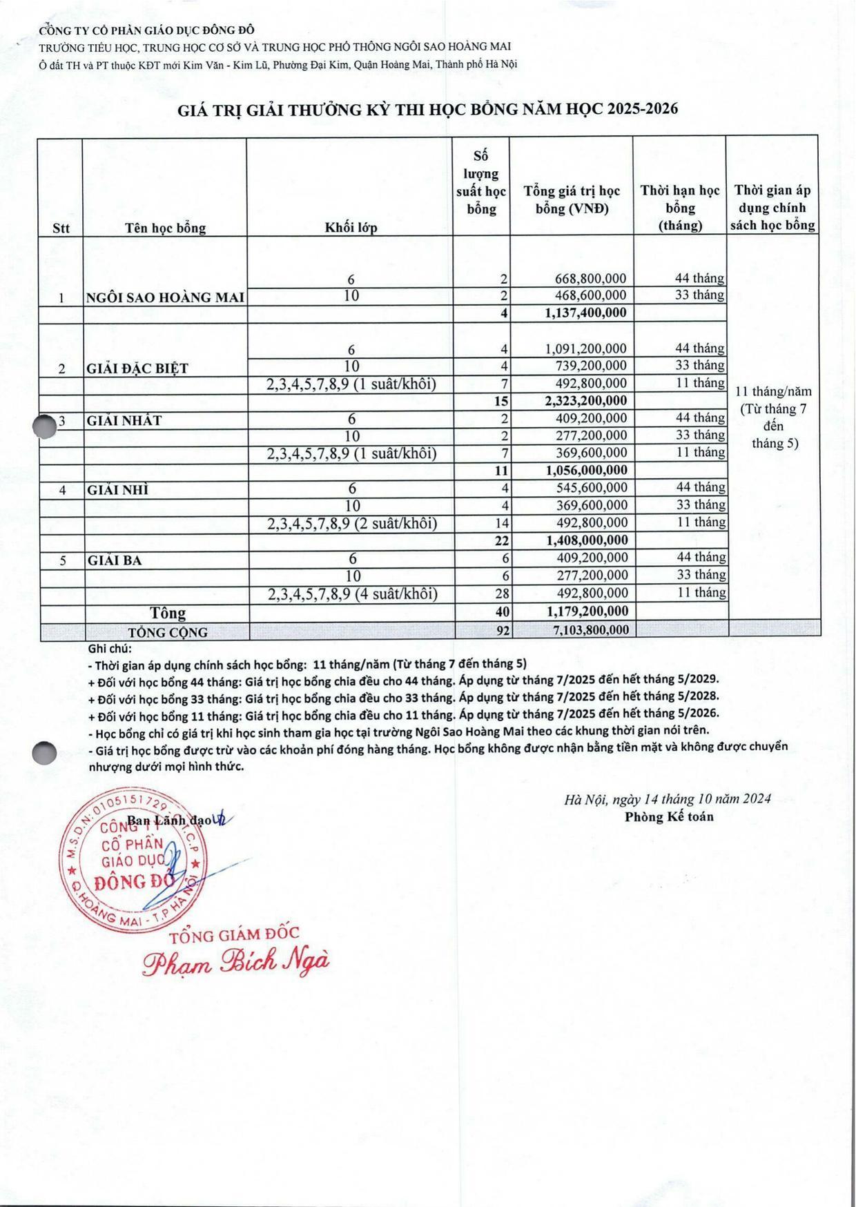 Giá trị giải thưởng kỳ thi học bổng năm học 2025-2026 (bảng tổng hợp) - trang 1