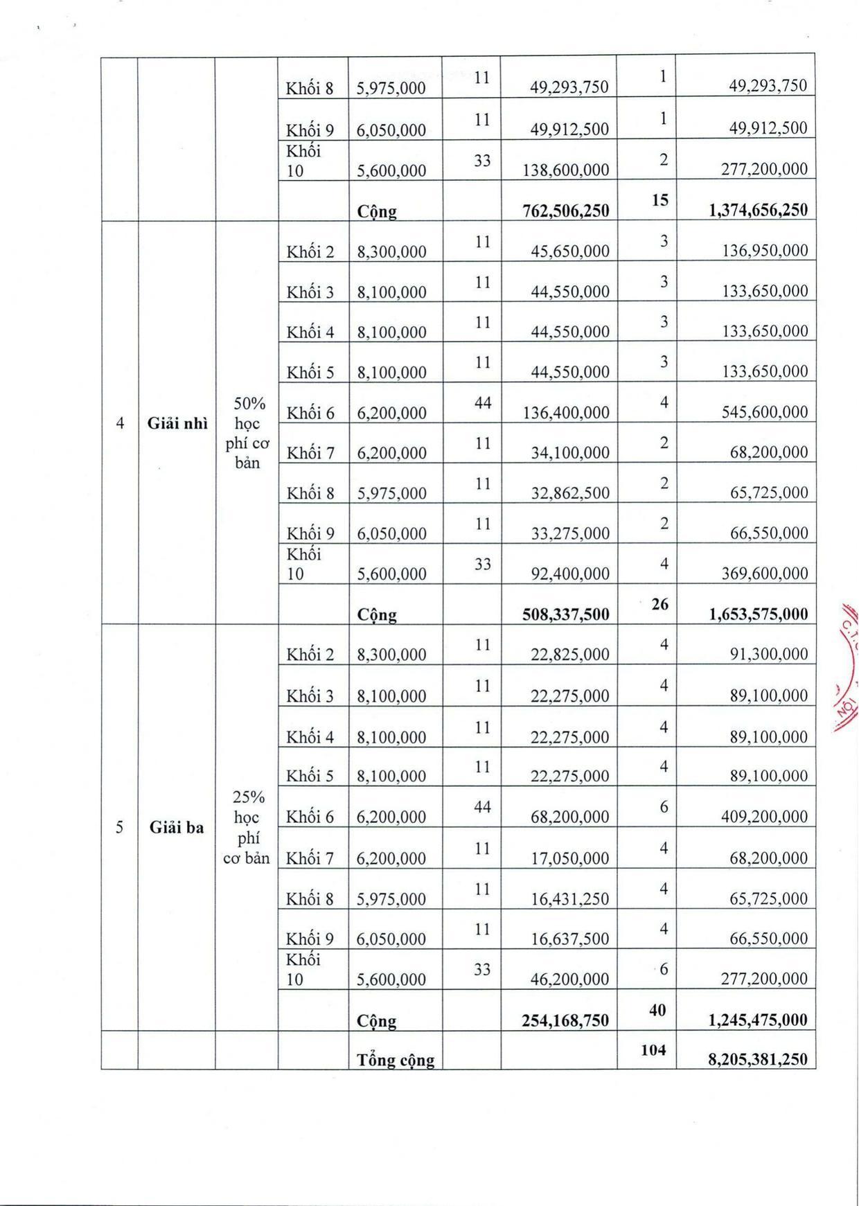 Quyết định số 1410/QĐDD/2025 - trang 4