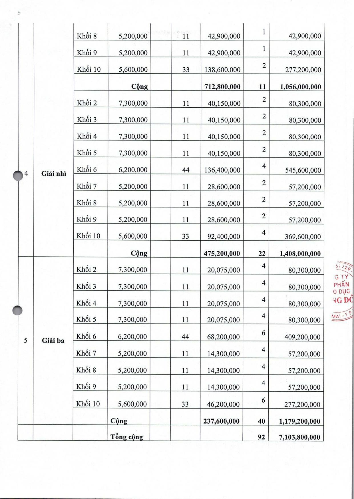 Quy định số 66/QĐ-NSHNHM/2024 - trang 3