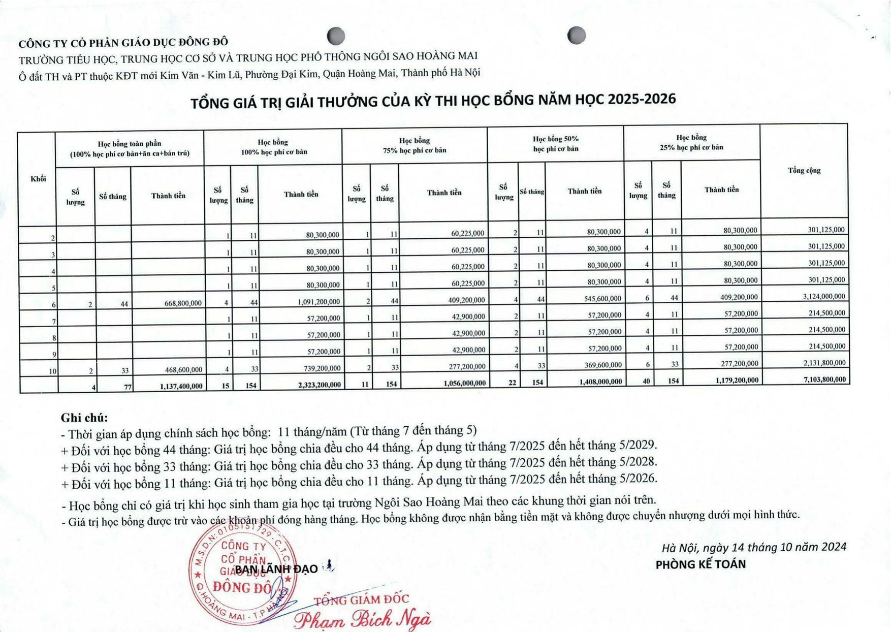 Tổng giá trị giải thưởng kỳ thi học bổng năm học 2025-2026 - trang 1