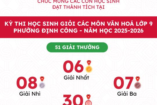51 GIẢI THƯỞNG, 16 HOMER THẲNG TIẾN VÀO VÒNG THÀNH PHỐ TRONG KÌ THI HỌC SINH GIỎI CÁC MÔN VĂN HOÁ NĂM HỌC 2025–2026