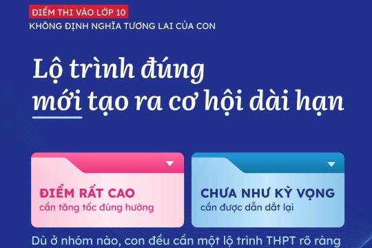 CHƯƠNG TRÌNH THPT NGÔI SAO HOÀNG MAI: NỀN TẢNG VỮNG VÀNG CHO HÀNH TRÌNH CHINH PHỤC ĐẠI HỌC MƠ ƯỚC