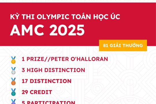 PHAN HOÀNG MINH XUẤT SẮC ĐẠT ĐIỂM TUYỆT ĐỐI VÀ 80 HỌC SINH ĐẠT GIẢI THƯỞNG CAO TRONG KỲ THI TOÁN HỌC ÚC AMC 2025