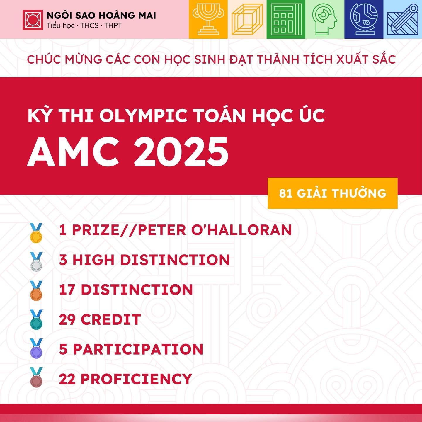 PHAN HOÀNG MINH XUẤT SẮC ĐẠT ĐIỂM TUYỆT ĐỐI VÀ 80 HỌC SINH ĐẠT GIẢI THƯỞNG CAO TRONG KỲ THI TOÁN HỌC ÚC AMC 2025