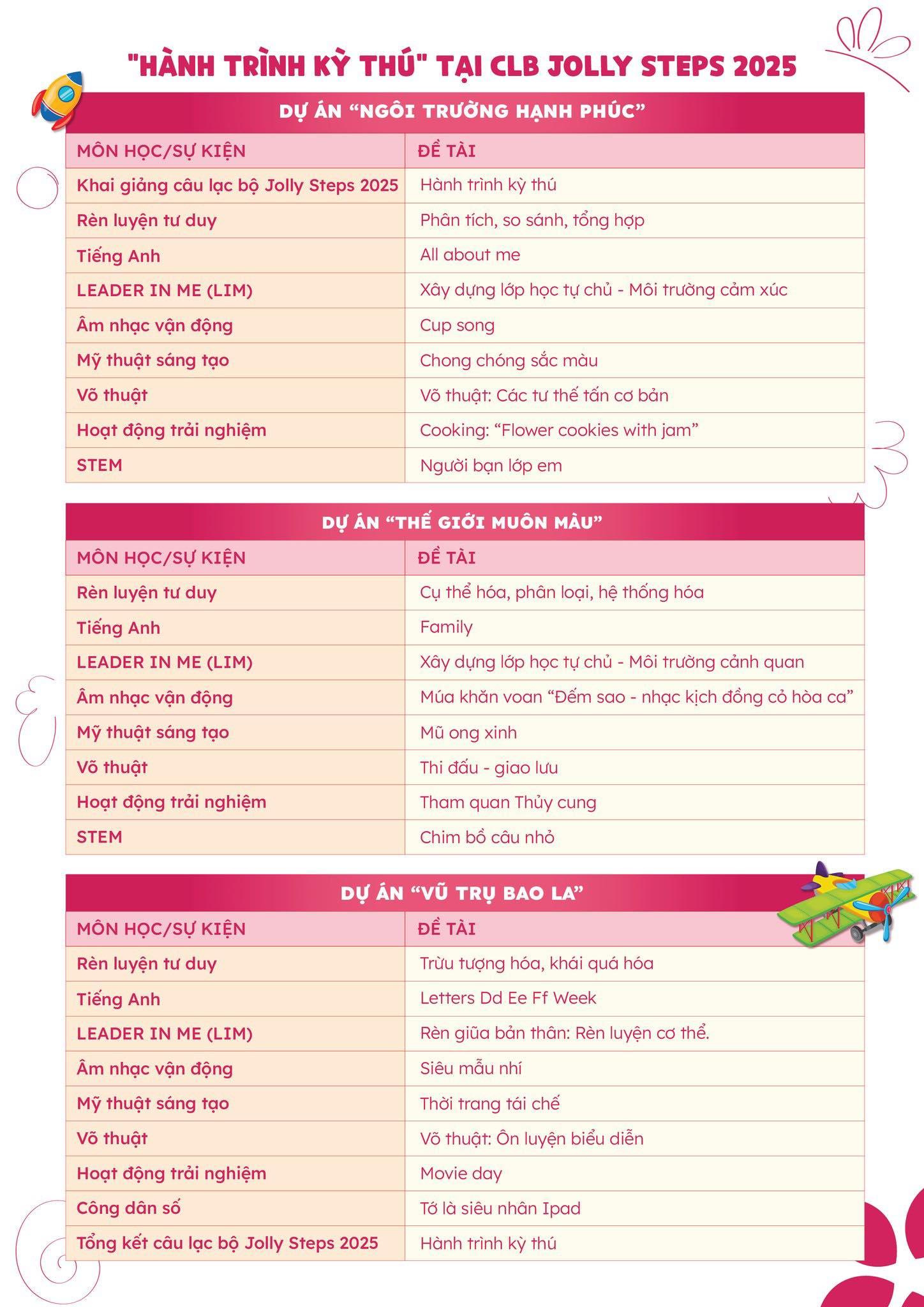 JOLLY STEPS 2026 – BƯỚC ĐỆM QUAN TRỌNG ĐỂ VÀO LỚP 1