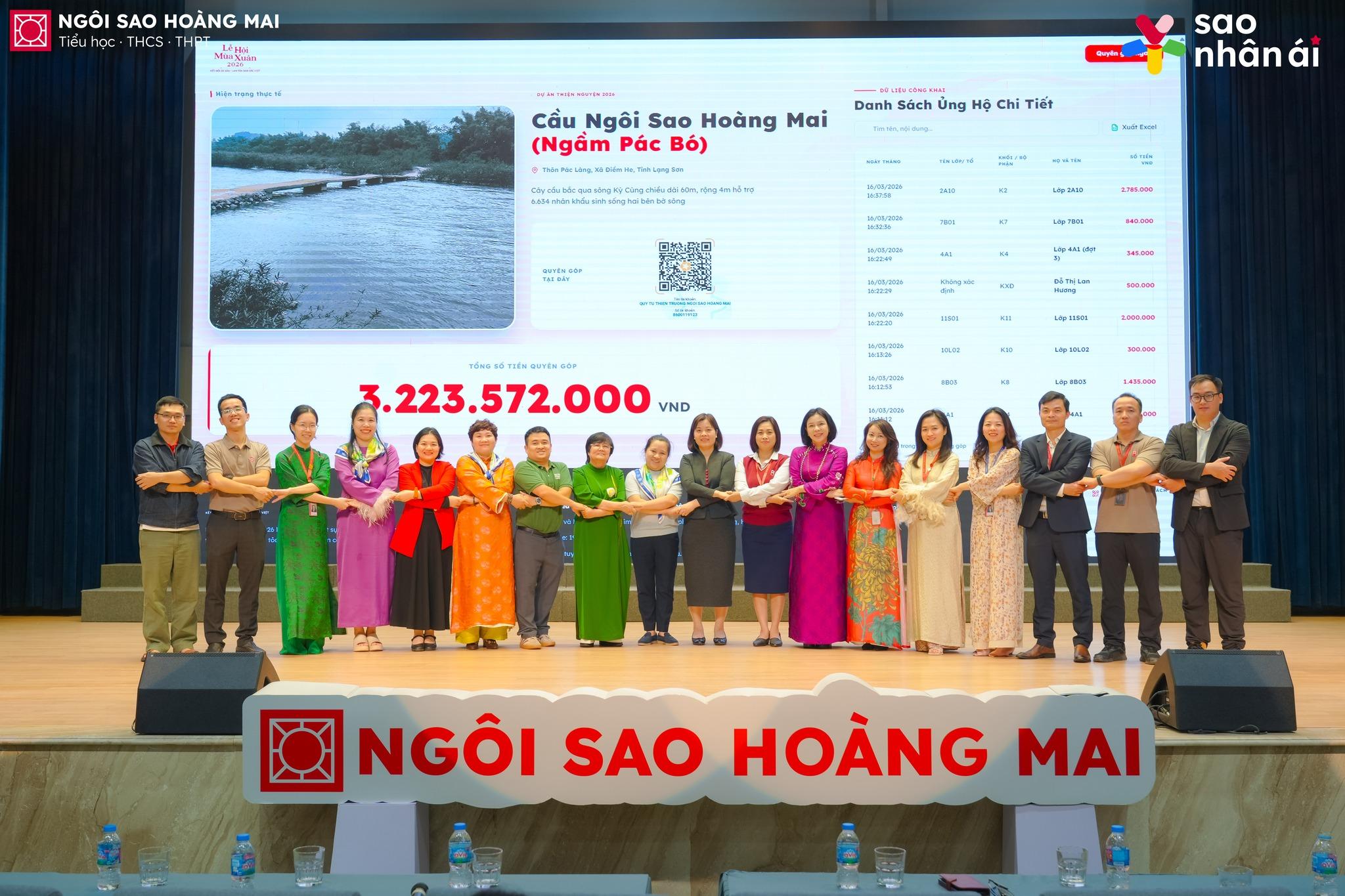 TƯNG BỪNG “LỄ HỘI MÙA XUÂN 2026”: ẤN TƯỢNG VỚI TỔNG SỐ TIỀN QUYÊN GÓP ĐẾN NAY LÊN TỚI 3.223.572.000 VND BỞI NHỮNG TẤM LÒNG VÀNG