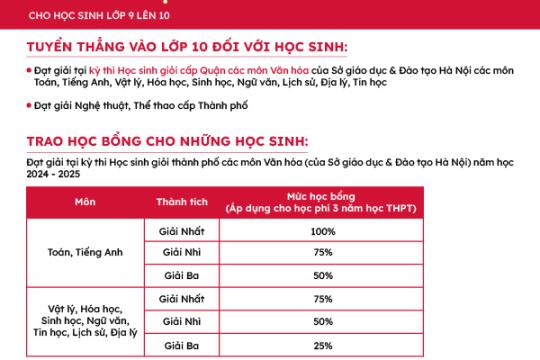 Cơ hội tuyển thẳng và nhận học bổng giá trị cho học sinh lớp 9 lên lớp 10 năm học 2025 - 2026